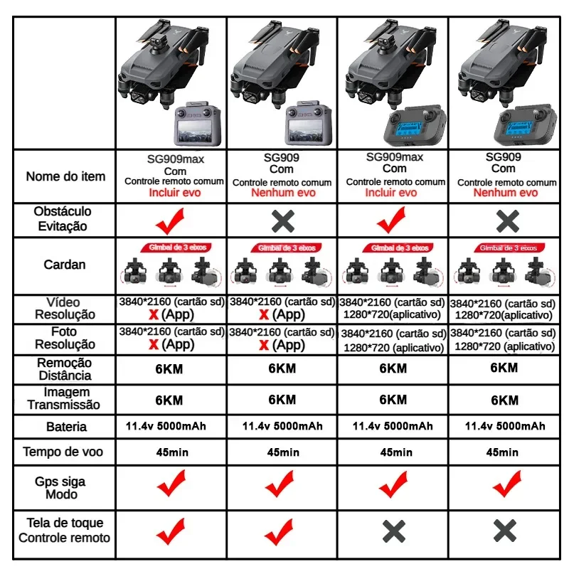ZLL SG909 SG909MAX Professiona - Drone Gimbal 3 Axis reseña y precio